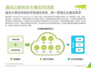 2018年中國通訊云服務行業(yè)研究報告 社會經濟咨詢服務視角